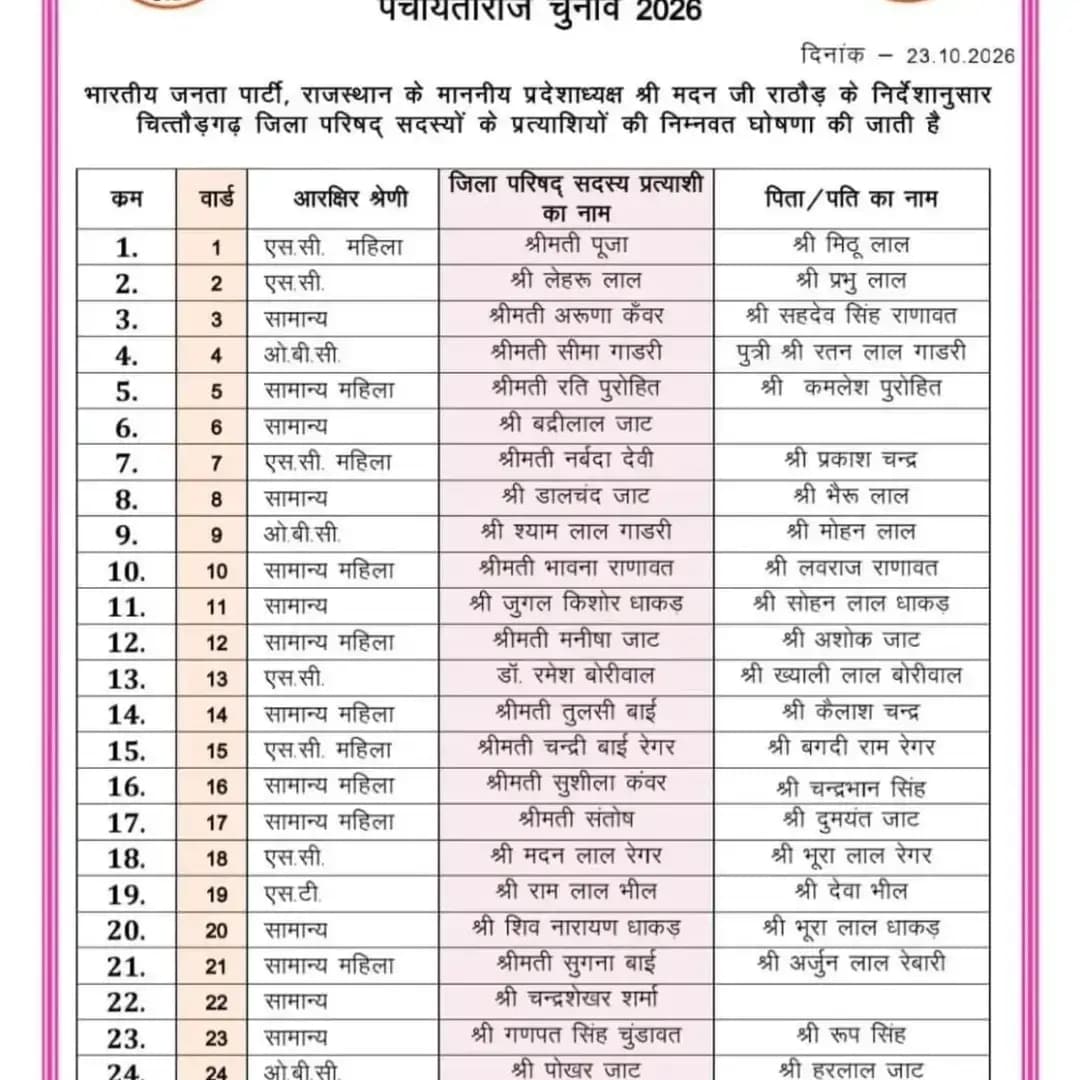 चित्तौड़गढ़ में पंचायत समिति और जिला परिषद चुनाव को लेकर भाजपा की सूचियों पर नजरें, दोनों पार्टियों की सूची आई सामने। पूरी जानकारी देखें मीडिया चित्तौड़गढ़ पर।