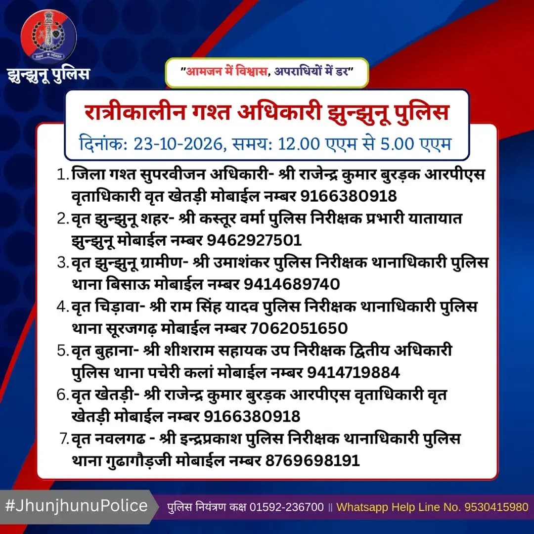रात्रीकालीन गश्त अधिकारी झुन्झुनू पुलिस <nis:link nis:type=tag nis:id=jhunjhunupolice nis:value=JhunjhunuPolice nis:enabled=true nis:link/>
