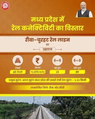 रीवा–चुरहट नई रेल लाइन से सीधी जिला पहली बार देश के रेल नेटवर्क से जुड़ेगा। इससे यात्री संपर्क मजबूत होगा और क्षेत्र में खनिज एवं माल परिवहन को भी बढ़ावा मिलेगा।
#railinfra4madhyapradesh