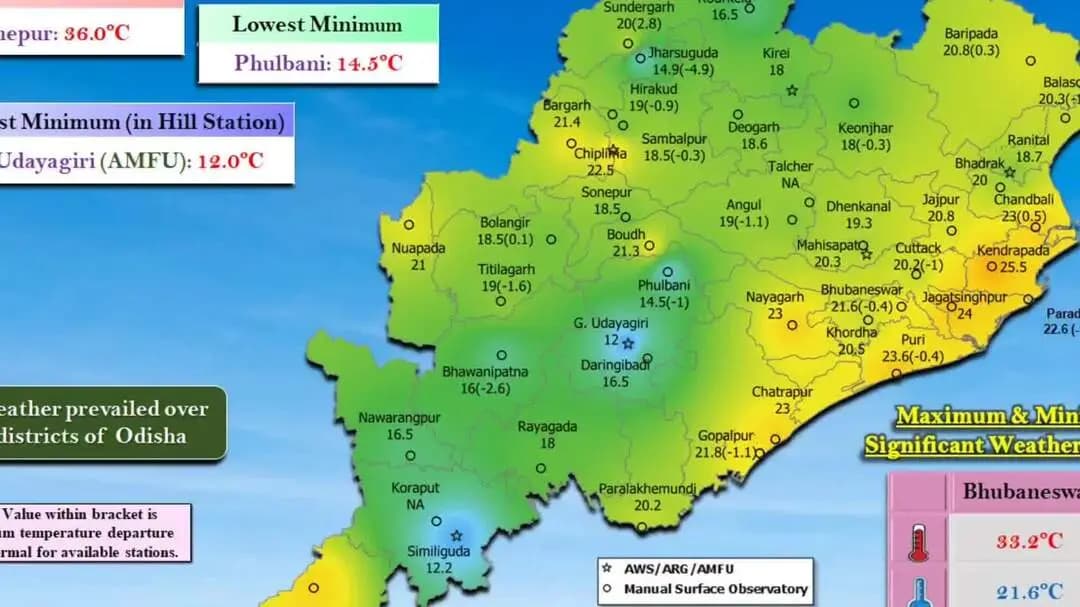 ନୟାଗଡ: ଜିଲ୍ଲାରେ ଆସନ୍ତାକାଲି ହେବାକୁ ଥିବା ତାପମାତ୍ରା ସମ୍ପର୍କିତ ସୂଚନା ପ୍ରଦାନ