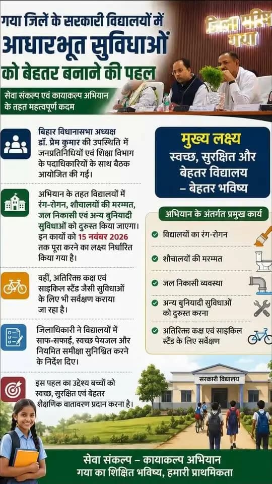🏫 स्वच्छ विद्यालय, बेहतर सुविधाएँ और गुणवत्तापूर्ण शिक्षा!
सेवा संकल्प एवं कायाकल्प अभियान के तहत गया जिले के सरकारी विद्यालयों में आधारभूत सुविधाओं को सुदृढ़ किया जाएगा। 15 नवंबर 2026 तक लघु निर्माण, रंग-रोगन, शौचालय मरम्मत, जलजमाव की समस्या के समाधान एवं जल निकासी संबंधी कार्य पूर्ण करने का लक्ष्य निर्धारित किया गया है।
बिहार विधानसभा अध्यक्ष डॉ. प्रेम कुमार की उपस्थिति में आयोजित बैठक में विद्यालयों के विकास, स्वच्छता एवं बेहतर शैक्षणिक वातावरण पर जोर दिया गया। जिला पदाधिकारी ने नियमित समीक्षा, विद्यालय प्रबंधकारिणी समिति की बैठकों तथा स्वच्छ पेयजल एवं शौचालय की उपलब्धता सुनिश्चित करने के निर्देश दिए।
सशक्त विद्यालय, गुणवत्तापूर्ण शिक्षा—उज्ज्वल भविष्य की आधारशिला!
Samrat Choudhary CMO Bihar Information & Public Relations Department, Government of Bihar DD News Bihar Dr. Prem Kumar Bihar Education Department Mithilesh Kumar Tiwari
#SchoolDevelopment #QualityEducation #BiharEducation #Gaya