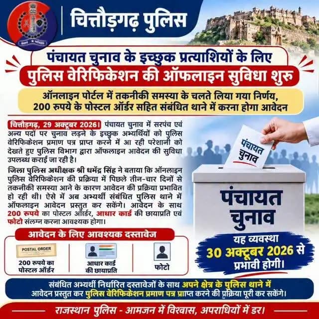 *पंचायत चुनाव के इच्छुक प्रत्याशियों के लिए पुलिस वेरिफिकेशन की ऑफलाइन सुविधा शुरू*
*ऑनलाइन पोर्टल में तकनीकी समस्या के चलते लिया गया निर्णय, 200 रुपये के पोस्टल ऑर्डर सहित संबंधित थाने में करना होगा आवेदन*
चित्तौड़गढ़, 29 अक्टूबर 2026। पंचायत चुनाव में सरपंच एवं अन्य पदों पर चुनाव लड़ने के इच्छुक अभ्यर्थियों को पुलिस वेरिफिकेशन प्रमाण पत्र प्राप्त करने में आ रही परेशानी को देखते हुए पुलिस विभाग द्वारा ऑफलाइन आवेदन की सुविधा उपलब्ध कराई जा रही है।
जिला पुलिस अधीक्षक श्री धर्मेंद्र सिंह ने बताया कि ऑनलाइन पुलिस वेरिफिकेशन की प्रक्रिया में पिछले तीन-चार दिनों से तकनीकी समस्या आने के कारण आवेदन की प्रक्रिया प्रभावित हो रही थी। ऐसे में अब अभ्यर्थी संबंधित पुलिस थाने में ऑफलाइन आवेदन प्रस्तुत कर सकेंगे। आवेदन के साथ 200 रुपये का पोस्टल ऑर्डर, आधार कार्ड की छायाप्रति एवं फोटो संलग्न करना आवश्यक होगा।
यह व्यवस्था 30 अक्टूबर 2026 से प्रभावी हो�