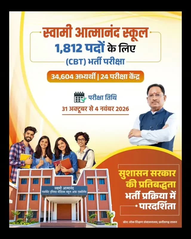 स्वामी आत्मानंद स्कूलों में 1,812 पदों पर भर्ती, परीक्षा शेड्यूल जारी
मुख्यमंत्री श्री विष्णुदेव साय के नेतृत्व में सुशासन सरकार युवाओं को रोजगार के अवसर देने के साथ ही पारदर्शी भर्ती प्रक्रिया अपना रही है। स्वामी आत्मानंद उत्कृष्ट अंग्रेजी माध्यम विद्यालयों के 1,812 रिक्त संविदा पदों पर भर्ती के लिए 31 अक्टूबर से 4 नवंबर 2026 तक CBT परीक्षा होगी।
परीक्षा में 24 केंद्रों पर 34,604 अभ्यर्थी शामिल होंगे। सही उत्तर पर 1 अंक मिलेंगे और गलत उत्तर पर ¼ अंक की कटौती होगी।
परीक्षा का समय
प्रथम पाली: सुबह 8:30 से 10:30 बजे
द्वितीय पाली: दोपहर 12:30 से 2:30 बजे
तृतीय पाली: शाम 4:30 से 6:30 बजे
#SushasanSarkar #सुशासन_सरकार #VishnuDeoSai #SushasanSarkar #SwamiAtmanandSchool Recruitment Chhattisgarh
CMO Chhattisgarh Vishnu Deo Sai