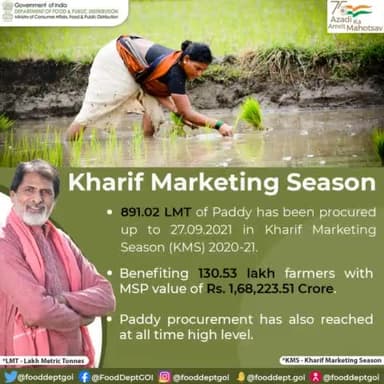 Paddy procurement up to 27.09.2021 in the ongoing KMS 2020-21 season.
#MSP #value #Paddy #benefits #KMS