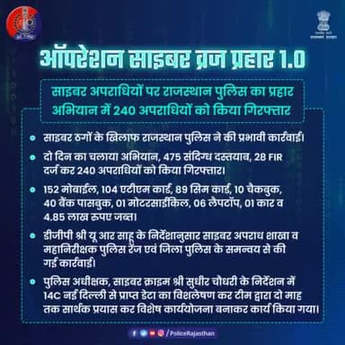 साइबर क्राइम के खिलाफ #राजस्थान_पुलिस की ताबड़तोड़ कार्रवाई। 
दो दिवसीय अभियान में 28 FIR दर्ज, 240 अपराधी गिरफ्तार। 
#DG साइबर क्राइम डॉ. रविप्रकाश मेहरडा ने दी जानकारी।