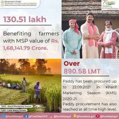 Paddy procurement up to 22.09.2021 in the ongoing KMS 2020-21 season.
#MSP #value #Paddy #benefits #KMS