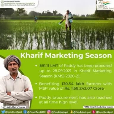 Paddy procurement up to 28.09.2021 in the ongoing KMS 2020-21 season.
#MSP #value #Paddy #benefits #KMS