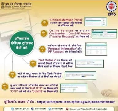 Know how to transfer EPF online
जानिए कैसे करें ईपीएफ ऑनलाइन ट्रांसफर
#EPFO #SocialSecurity #HumHainNa