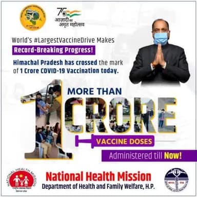 World’s #LargestVaccineDrive Makes Record-Breaking Progress!
Himachal Pradesh has crossed the mark of 1 Crore COVID-19 Vaccination today.