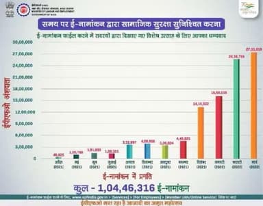 #ronoida #epfo #enomination
