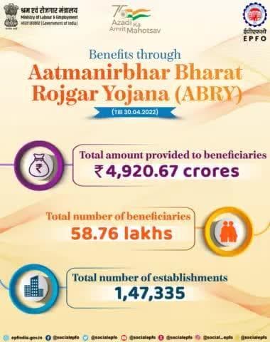 Under #ABRY, benefits of Rs. 4,920.67 crores have been given to 58.76 lakh beneficiaries through 1,47,335 establishments