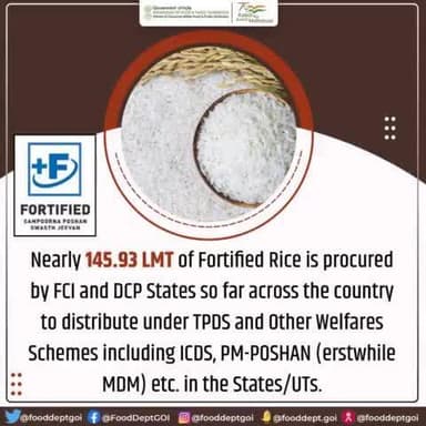 Nearly 145.93 LMT of Fortified Rice is procured by #FCI and DCP States so far across the country to distribute under #TPDS and Other Welfares Schemes including #ICDS, PM-POSHAN (erstwhile MDM) etc. in the States/UTs.
