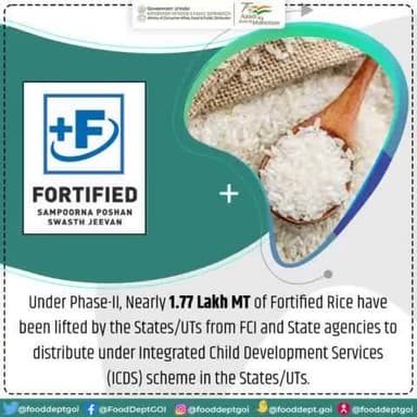 Under Phase-II, Nearly 1.77 Lakh MT of #Fortified Rice have been lifted by the States/UTs from #FCI and State agencies to distribute under Integrated Child Development Services (#ICDS) scheme in the States/UTs.