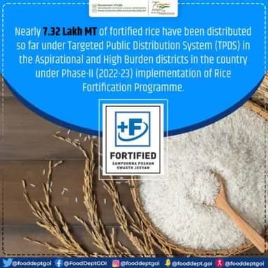 Nearly 7.32 Lakh MT of fortified rice have been distributed so far under Targeted Public Distribution System (#TPDS) in the Aspirational and High Burden districts in the country under Phase-II (2022-23) implementation of Rice Fortification