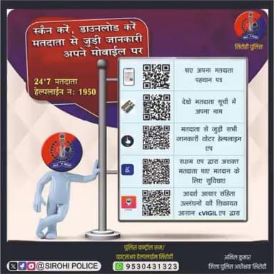 #Sirohi : #लोकसभा_चुनाव_2024
#मतदाता_जागरूकता,
जागरूक मतदाता है सशक्त लोकतंत्र की पहचान,