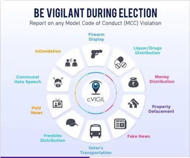#सीकर
cVIGIL app.
#GoReport
#MyVoteMyPower #TeamSikarPolice