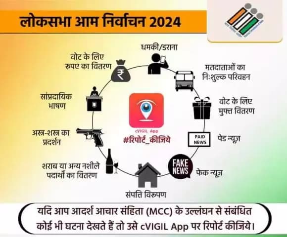 #सीकर
cVIGIL app.
#GoReport
#MyVoteMyPower #TeamSikarPolice
