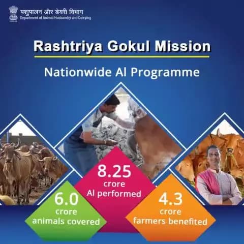 Transforming Livelihoods: Nationwide Al Programme – Empowering Farmers, Enriching Lives.
#RashtriyaGokulMission #artificialinsemination