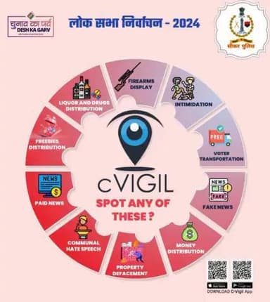 #सीकर
cVIGIL app.
#GoReport
#MyVoteMyPower #TeamSikarPolice