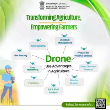 Transforming Agriculture, Empowering Farmers
The integration of drone technology in #agriculture is revolutionizing the sector, enabling #farmers to enhance crop management through efficient #pesticide spraying, farm monitoring etc.