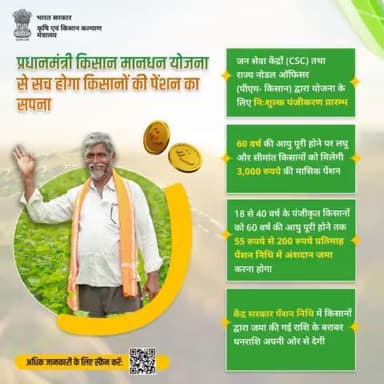 प्रधानमंत्री किसान मानधन योजना के अंतर्गत केंद्र सरकार प्रत्येक महीने किसानों को ₹3000 की पेंशन प्रदान करती है। इस योजना में आवेदनकर्ता की उम्र के मुताबिक निवेश राशि निर्धारित की जाती है।
#agrigoi #PMKisanMandhanYojana #Empowering