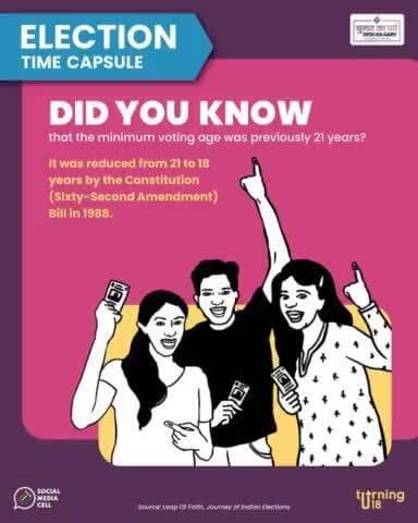 Embark on a journey through history with our 'Election Time Capsule' series! ✨
Discover fascinating facts and untold stories from past elections that shaped the course of democracy.
#chunavkaparv #deshkagarv #turning18