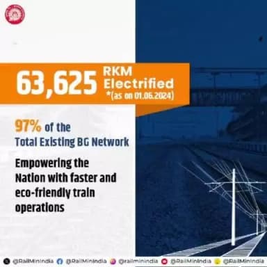 Achievements in Electrification in Indian Railways #electrification