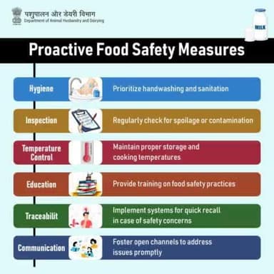 Proactive Measures: Establishing a Robust Framework for Food Safety Assurance Through Comprehensive Strategies and Practices.
#FoodSafety #ProactiveMeasures #FoodAssurance #QualityAssurance #FoodQuality