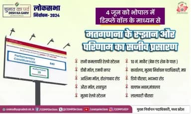 #𝐋𝐨𝐤𝐒𝐚𝐛𝐡𝐚𝐄𝐥𝐞𝐜𝐭𝐢𝐨𝐧𝐬𝟐𝟎𝟐𝟒
4 जून को भोपाल में डिस्प्ले वॉल के माध्यम से होगा
मतगणना के रुझान और परिणाम का सजीव प्रसारण
➡️10 प्रमुख स्थानों पर लगेंगी डिस्प्ले वॉल