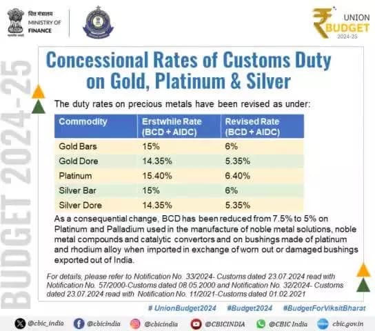 Concessional Rates of Customs Duty on Gold, Platinum & Silver
#UnionBudget2024 #BudgetForViksitBharat #Budget2024