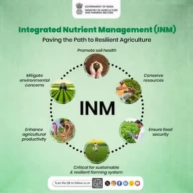 Paving the Path to #Resilient #Agriculture!
Integrated Nutrient Management refers to the maintenance of soil fertility & of plant nutrient supply at an optimum level for sustaining the desired productivity.