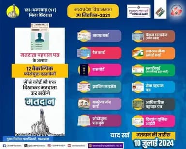 मतदाता पहचान पत्र के अलावा 12 वैकल्पिक दस्तावेजों में से कोई एक दिखाकर मतदाता कर सकेंगे मतदान
#ECISVEEP
#विधानसभा_उपचुनाव_2024