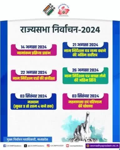 #राज्यसभा_निर्वाचन_2024
- नाम निर्देशन पत्र जमा करने की अंतिम तारीख- 21 अगस्त 2024 #CEOMP