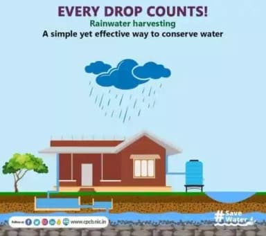 #RainwaterHarvesting #SaveWater #MissionLiFE
Let's make the most of every drop. Rainwater harvesting is an effective and straightforward approach to conserve water.
@railminindia