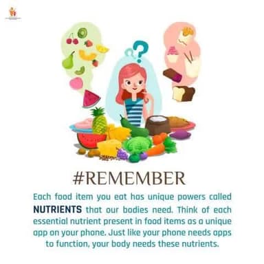 #PoshanMaah2024🍲
Power Up Your Body with Essential #Nutrients!
#PoshanMaah
#RashtriyaPoshanMaah