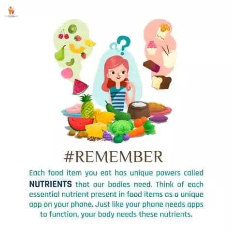 #PoshanMaah2024🍲
Power Up Your Body with Essential #Nutrients!
#PoshanMaah
#RashtriyaPoshanMaah