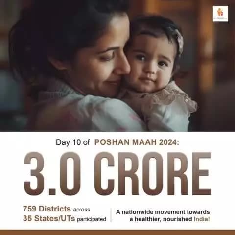 #PoshanMaah2024 Highlights | By Day 10, around 3 core activities have been reported across key nutrition themes ! With 759 districts from 35 States/UTs actively participating, communities engage in impactful nutrition sensitization efforts