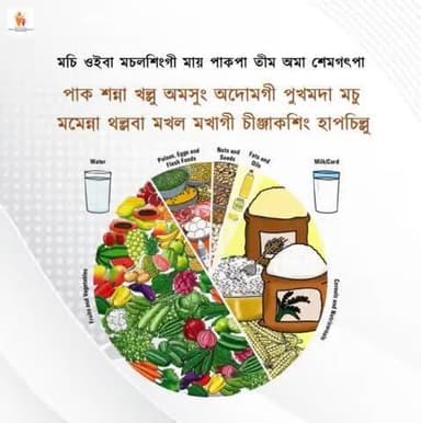 #PoshanMaah2024 🥗
খেন্নবা দাইতনা মশা মউ ফবা হকচাঙগী পাম্বৈনি। অদোমগী সেলশিং ফগৎহন্বগা লোয়ননা তোঙান তোঙান্বা চীঞ্জাকশিং চাবিয়ু অমসুং অনৌবা মহাউশিং তংবিয়ু।