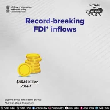 #MakeInIndia থৌরাং মায় পাকখিবা অসি FDI রুল্স লায়থোকহন্বা অমসুং #EaseofDoingBusiness ফগৎলকপদা ইনোৎ হাপ্তুনা পুরকখিবা রেকোর্দ থুগাইবা মওংদা চঙলকখিবা ফোরেন দাইরেক্ত ইনভেস্তমেন্ত (FDI)না ইনোৎ হাপখিবনি।