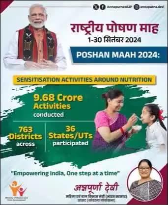 #RashtriyaPoshanMaah
2024 conducts over 9.5 crore nutrition sensitization activities
#PoshanMaah