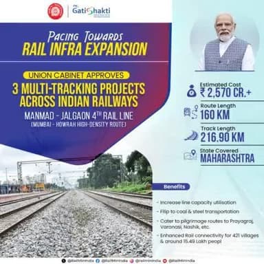 The Union Cabinet approves Manmad-Jalgaon 4th Rail line project, increasing capacity utilisation and boosting freight & passenger train movement.
#NayiPatriNayiRaftaar
#CabinetDecisions
#RailInfra4Maharashtra