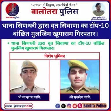 #Balotra:थाना सिणधरी द्वारा वृत सिवाणा का टॉप-10 वांछित मुलजिम खूमाराम गिरफ्तार।
एनडीपीएस एक्ट के प्रकरण में 7 माह से था फरार।
#WellDoneCops #BalotraPolice #BreakingNews