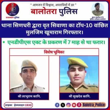 #Balotra:थाना सिणधरी द्वारा वृत सिवाणा का टॉप-10 वांछित मुलजिम खूमाराम गिरफ्तार।
एनडीपीएस एक्ट के प्रकरण में 7 माह से था फरार।
#BalotraPolice #BreakingNews #WellDoneCops