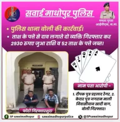 #सवाईमाधोपुर_पुलिस पुलिस थाना बोली द्वारा ताश के पत्तों से दाव लगाते हुए दो आरोपी गिरफ्तार।
#जुआराशि 2930 रुपए जब्त।