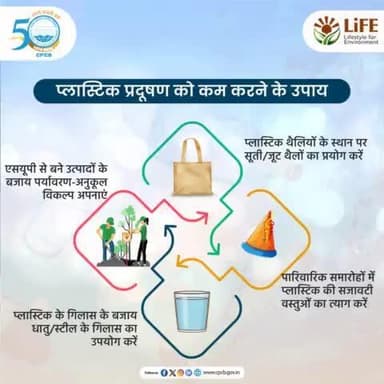 #प्लास्टिक उत्पादों का उपयोग करने से बचें
लोगों को प्लास्टिक प्रदूषण के बारे में जागरूक और नकारात्मक प्रभावों के बारे में शिक्षित करें!
#PlasticPollution #ReducePlasticPollution
@railminindia
@gmblw