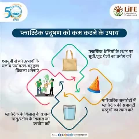 #प्लास्टिक उत्पादों का उपयोग करने से बचें
लोगों को प्लास्टिक प्रदूषण के बारे में जागरूक और नकारात्मक प्रभावों के बारे में शिक्षित करें!
#PlasticPollution #ReducePlasticPollution
@railminindia
@gmblw