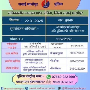#सवाईमाधोपुरपुलिस क्षेत्र में निम्नांकित अधिकारियों की आज रात्रिकालीन गश्त ।
11 PM से 5 AM तक रहेगी।
रात्रि मे किसी प्रकार की सहायता के लिए निम्नांकित अधिकारियो से संपर्क कर सकते हैं।
#sawaimadhopurpolice आपकी सुरक्षा में हमेशा तत्पर है।