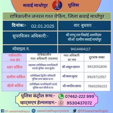 #पुलिससवाईमाधोपुर क्षेत्र में निम्नांकित अधिकारियों की आज रात्रिकालीन गश्त
11 PM से 5 AM तक रहेगी
रात्रि मे किसी प्रकार की सहायता के लिए निम्नांकित अधिकारियो से संपर्क कर सकते हैं।
#sawaimadhopurpolice आपकी सुरक्षा में हमेशा तत्पर है।