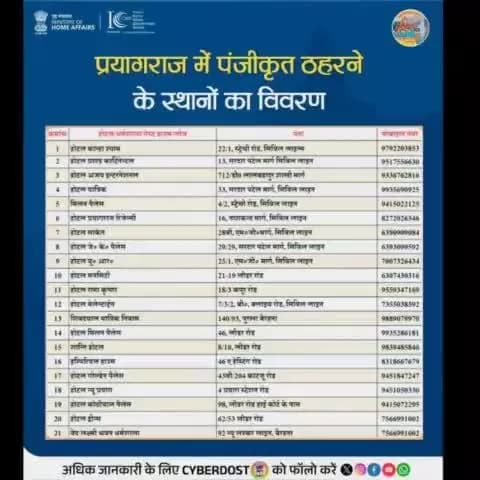 क्या आप #महाकुंभ2025 में आने की योजना बना रहे हैं?
प्रयागराज में सरकार द्वारा पंजीकृत होटल, धर्मशाला और गेस्टहाउस की सूची, पता और संपर्क नंबर के साथ देखें। अज्ञात स्रोतों से बचें।