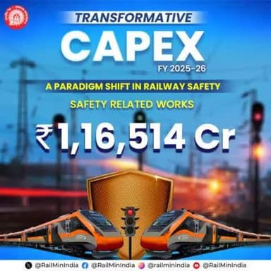 Transformative Capex!
A significant amount of ₹ 1,16,514 Cr. has been allocated to Safety Related Works.
#Budget2025 #UnionBudget2025 #ViksitBharatBudget2025